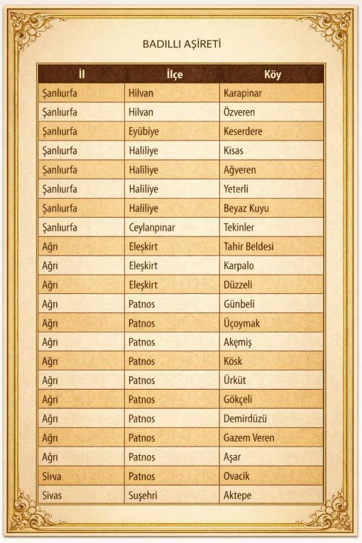 Badıllı Aşireti Türkiye ve Dünyada Dağıldıkları Yerler