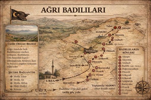 Ağrı Badıllıları